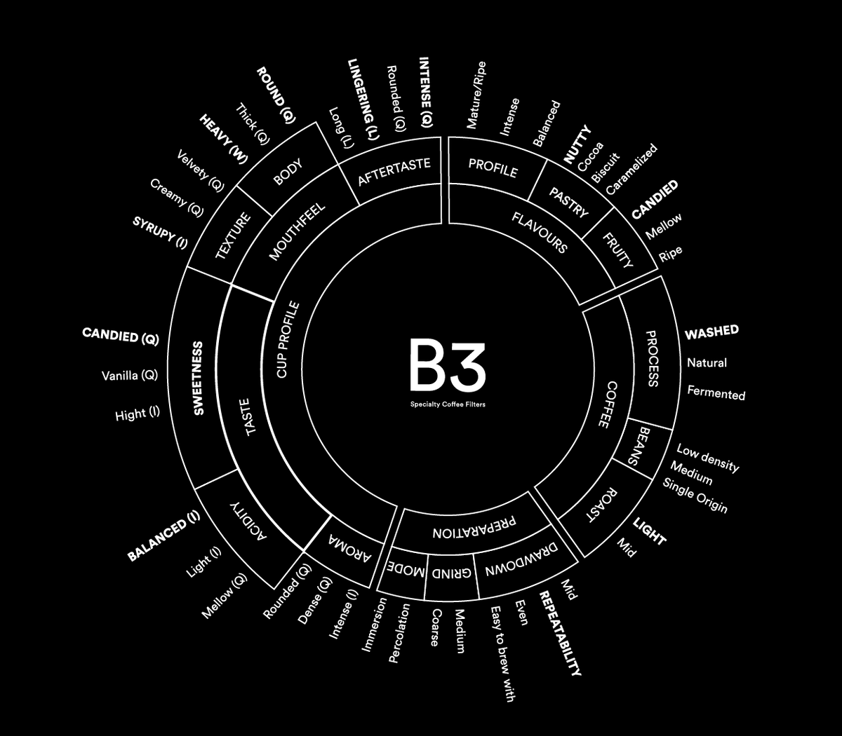 Sibarist B3 FLAT/HYBRID Filter Matt Winton