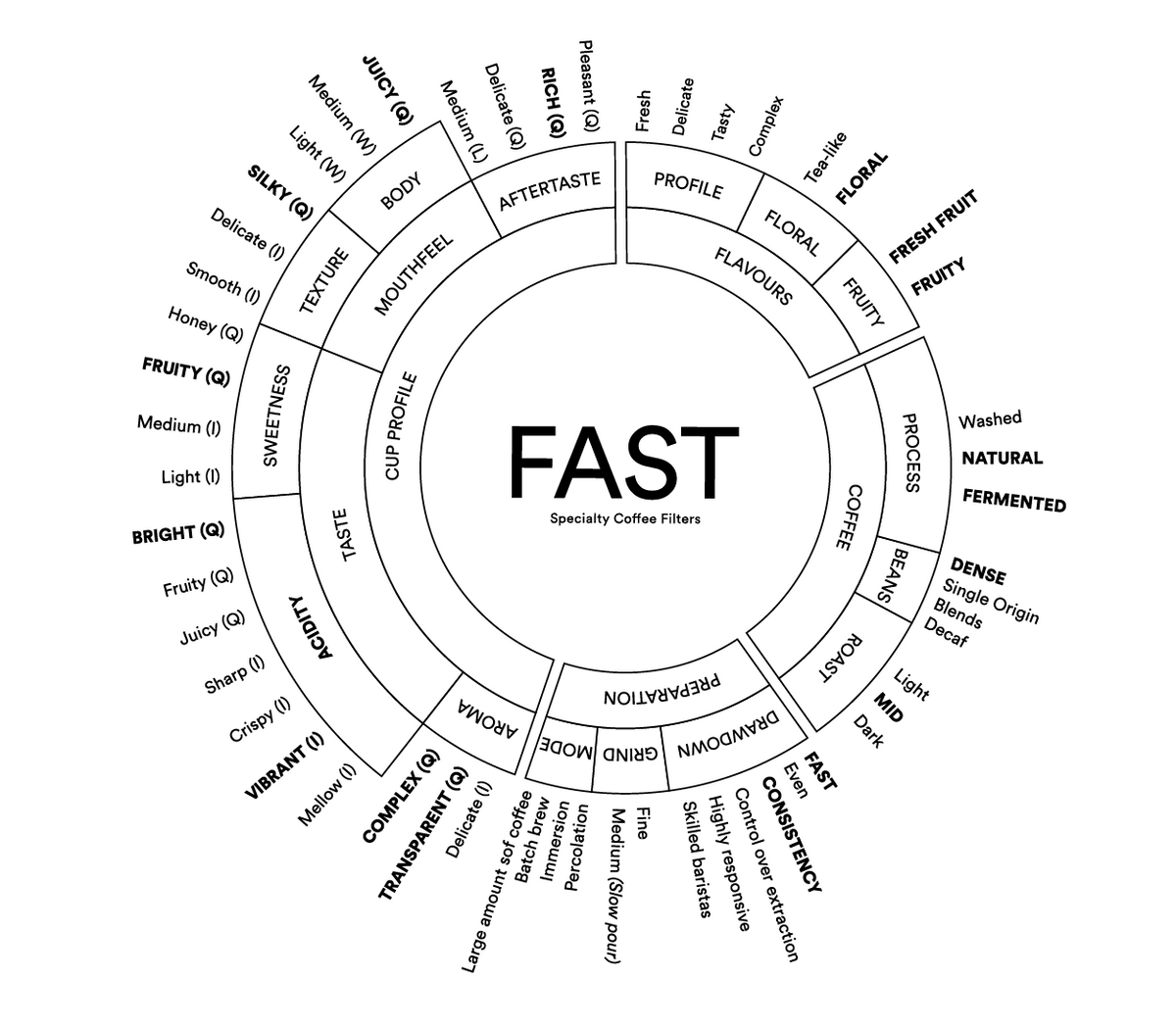 Sibarist FAST DISC 63 Filter
