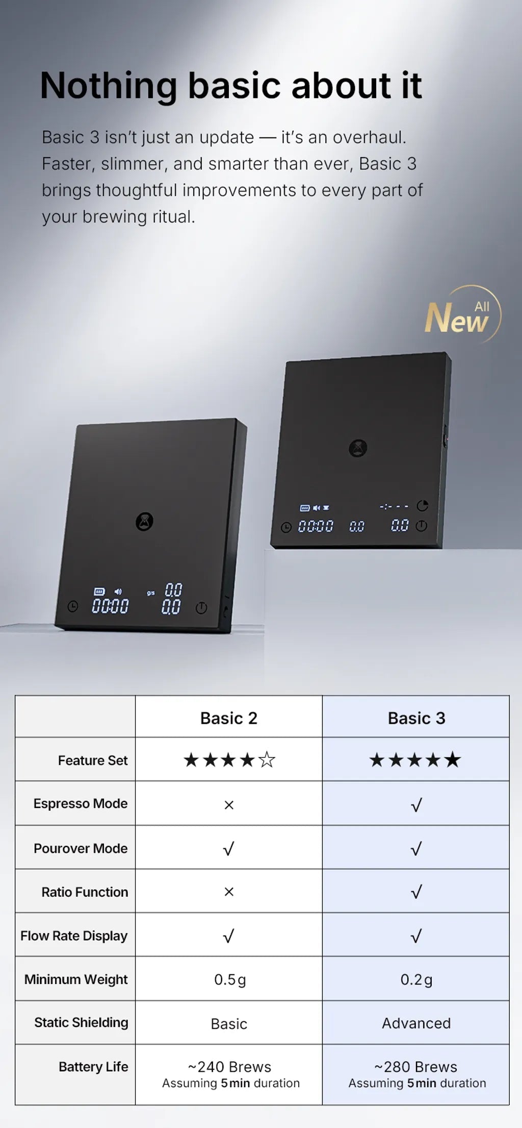 Timemore Black Mirror Basic 3 Waage